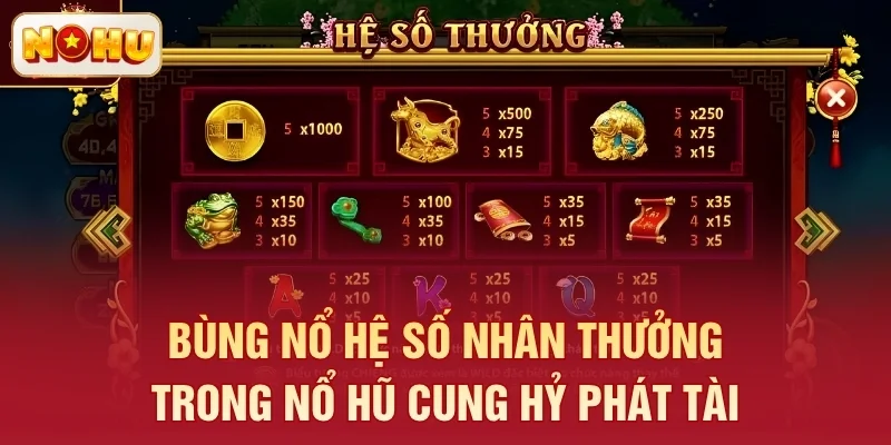 Bùng nổ hệ số nhân thưởng trong nổ hũ Cung Hỷ Phát Tài